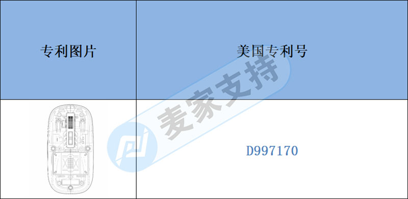 跨境侵權預警——透明無線藍牙靜音鼠標專利已下證，小心侵權！