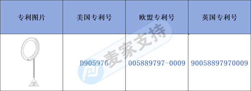 跨境侵權(quán)預(yù)警——吸盤(pán)式折疊伸縮led化妝鏡多國(guó)專利，上架需注意！