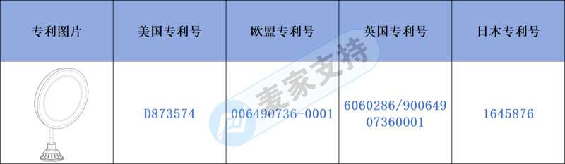 跨境侵權(quán)預(yù)警——吸盤(pán)式折疊伸縮led化妝鏡多國(guó)專利，上架需注意！