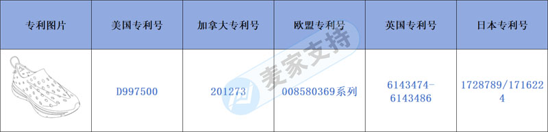 跨境侵權預警——獨特的運動鞋隱藏風險可不小！