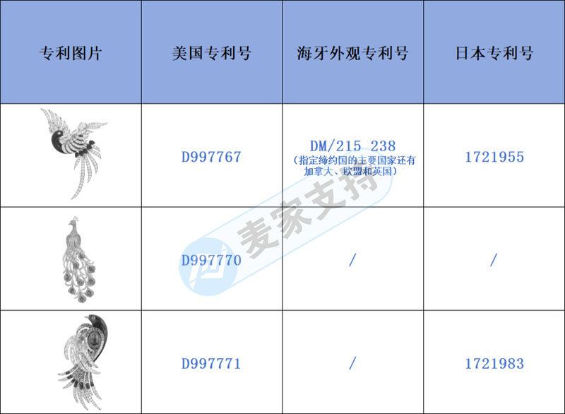 跨境侵權預警——獨特的東西往往隱藏風險，這類胸針也一樣！