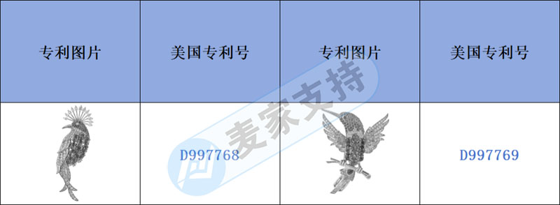 跨境侵權預警——獨特的東西往往隱藏風險，這類胸針也一樣！
