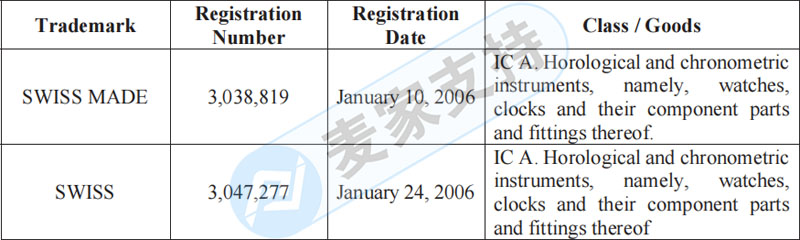 SWISS鐘表委托SMG律所商標(biāo)維權(quán)，跨境賣家速查是否中招