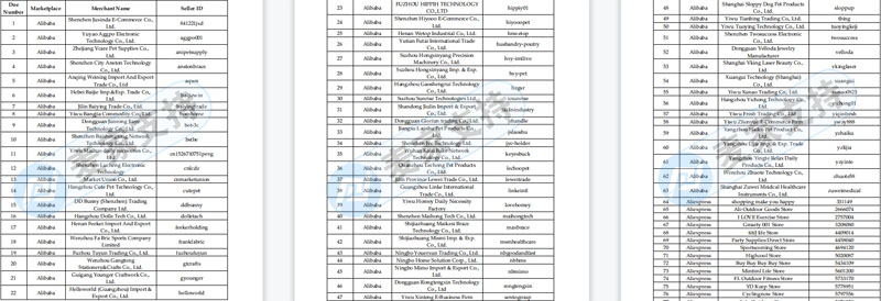 Sriplaw律所代理StripHair寵物毛刷隱匿近三個月，凍結1099家跨境店鋪，幾乎全平臺覆蓋！后附名單