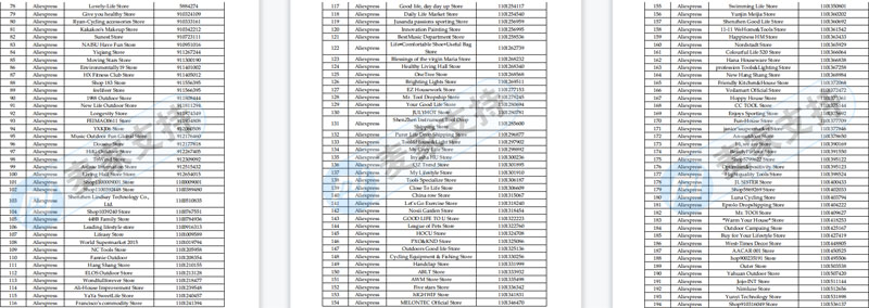 Sriplaw律所代理StripHair寵物毛刷隱匿近三個月，凍結1099家跨境店鋪，幾乎全平臺覆蓋！后附名單