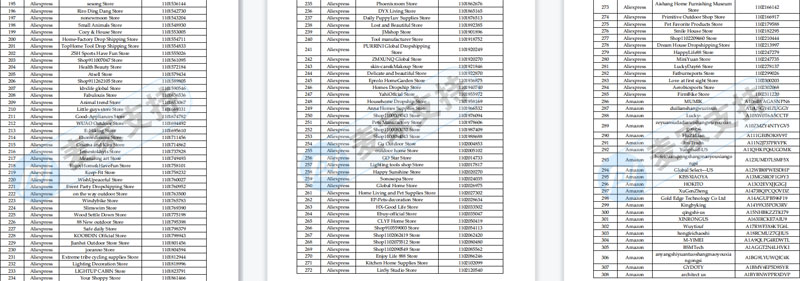 Sriplaw律所代理StripHair寵物毛刷隱匿近三個月，凍結1099家跨境店鋪，幾乎全平臺覆蓋！后附名單