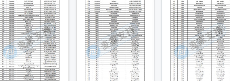 Sriplaw律所代理StripHair寵物毛刷隱匿近三個月，凍結1099家跨境店鋪，幾乎全平臺覆蓋！后附名單