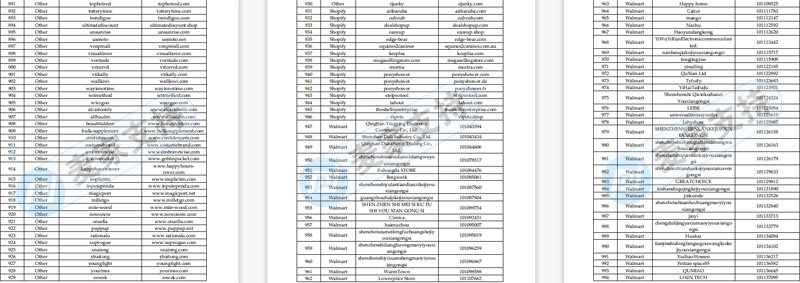 Sriplaw律所代理StripHair寵物毛刷隱匿近三個月，凍結1099家跨境店鋪，幾乎全平臺覆蓋！后附名單