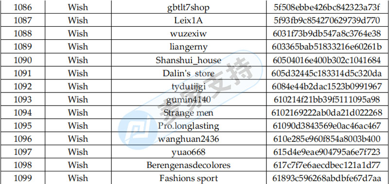 Sriplaw律所代理StripHair寵物毛刷隱匿近三個月，凍結1099家跨境店鋪，幾乎全平臺覆蓋！后附名單