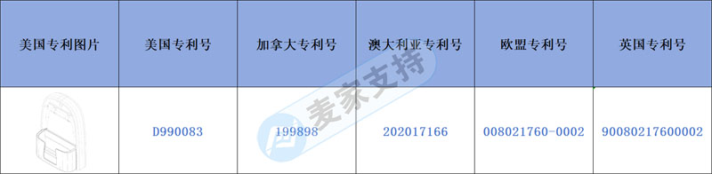 跨境侵權預警——折疊桌面熨衣板已布局多國專利，小心侵權哦！