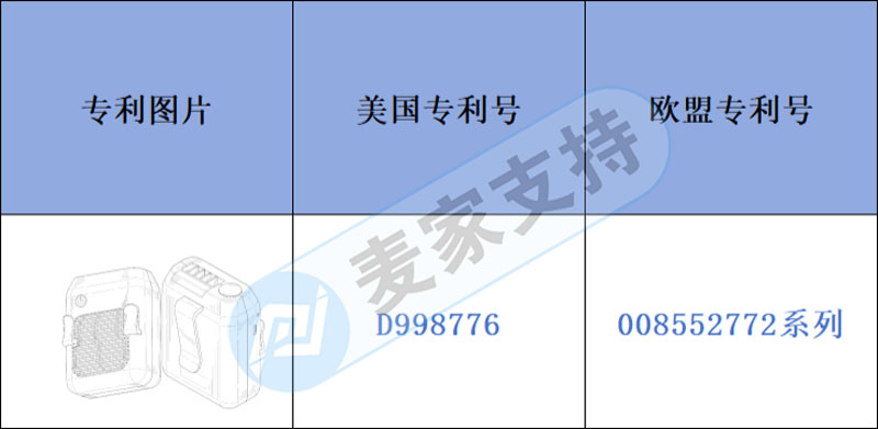 跨境侵權預警——跨境新品戶外掛腰風扇多國專利布局，危險！