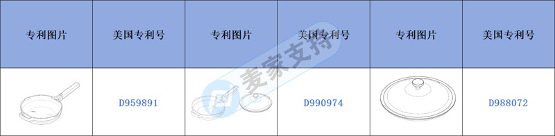 跨境侵權(quán)預(yù)警——迷你鍋，獨居烹飪的最佳選擇，已有專利！