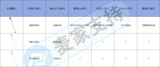 跨境侵權預警——V形眼刷打造獨特美，已布局多國專利！