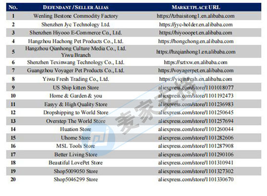 王炸！上萬銷量的FlexLatch寵物柔性門鎖隱匿發案，凍結近400個跨境賬戶，橫掃多個平臺