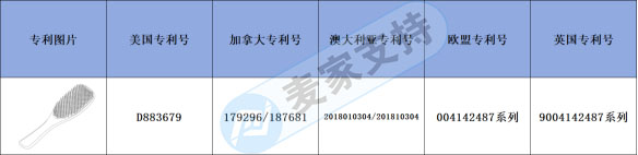 跨境侵權預警——順發按摩梳已布局多國專利，上架還需謹慎！