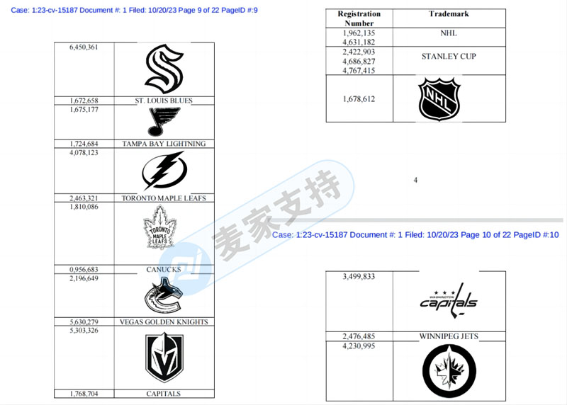 GBC連立4案，體育聯盟CLC 、NHL、NBA數百商標維權