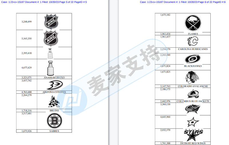 GBC連立4案，體育聯盟CLC 、NHL、NBA數百商標維權
