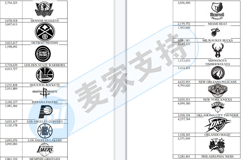 GBC連立4案，體育聯盟CLC 、NHL、NBA數百商標維權