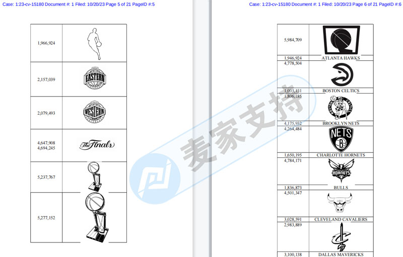 GBC連立4案，體育聯盟CLC 、NHL、NBA數百商標維權