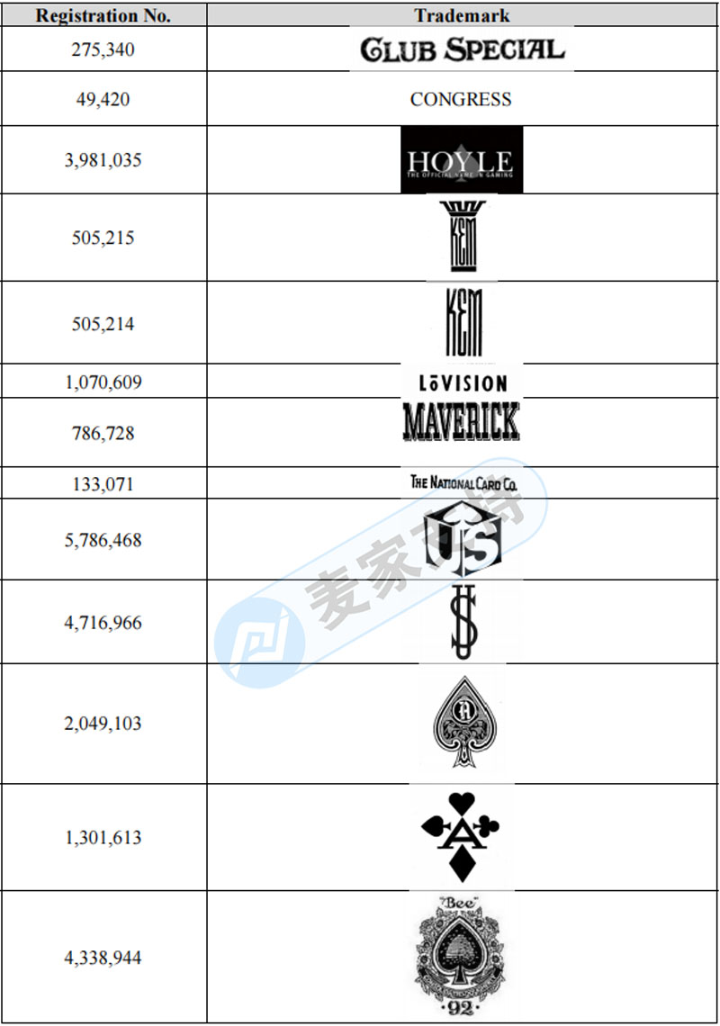 避之不及！GBC一天再立案六起，USPC撲克牌171個商標再維權