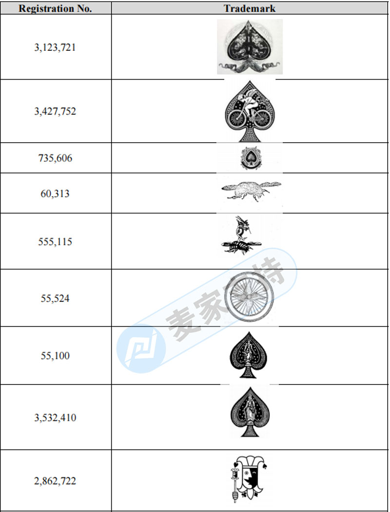 避之不及！GBC一天再立案六起，USPC撲克牌171個商標再維權