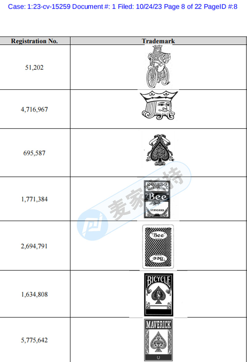 避之不及！GBC一天再立案六起，USPC撲克牌171個商標再維權