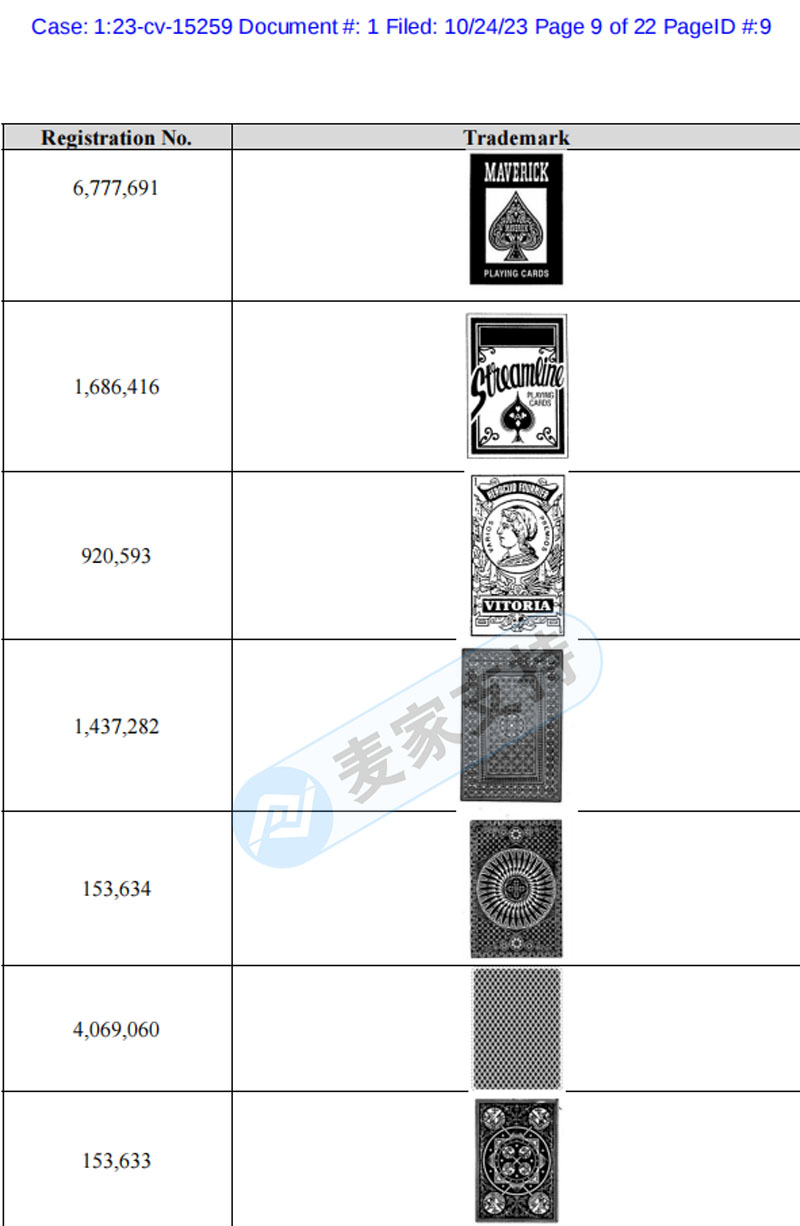 避之不及！GBC一天再立案六起，USPC撲克牌171個商標再維權