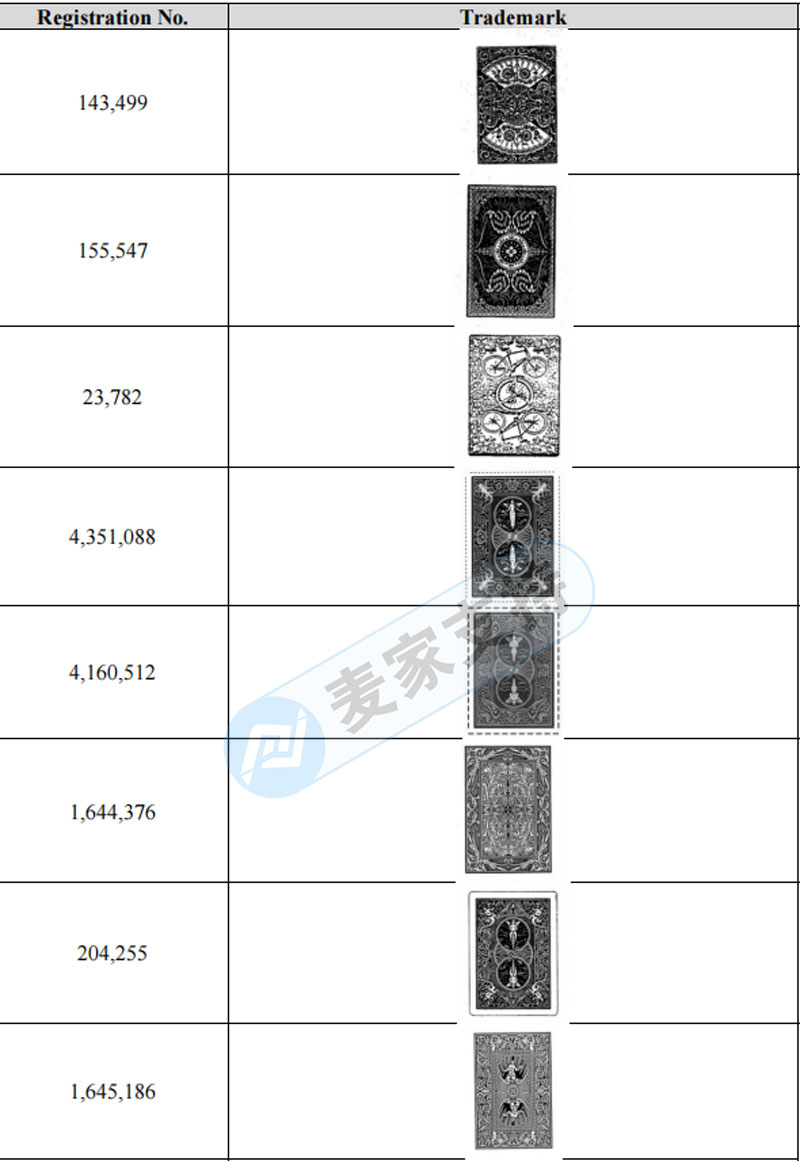 避之不及！GBC一天再立案六起，USPC撲克牌171個商標再維權