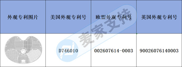 跨境侵權預警——刷子清潔墊有多國專利，還沒入坑的小伙伴注意啦！