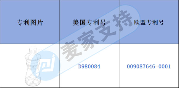 跨境侵權預警——油瓶竟也侵權，快來一起看看吧！