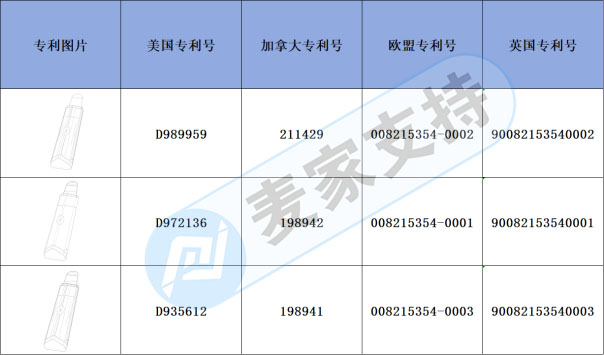 跨境侵權預警——角質黑頭儀有多國專利加持，風險不小！