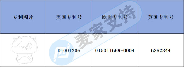 跨境侵權預警——亞馬遜熱賣可愛毛絨玩具風險不小！