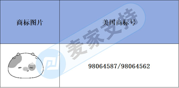 跨境侵權預警——亞馬遜熱賣可愛毛絨玩具風險不小！