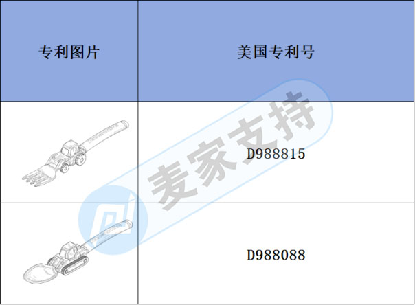 跨境侵權(quán)預(yù)警——“裝載機(jī)”和“拖拉機(jī)”建筑主題餐具好看但侵權(quán)！