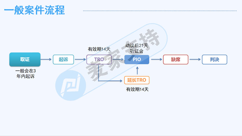 麥家支持受邀出席第二屆北方跨境品牌出海峰會就跨境電商TRO侵權問題的若干分享