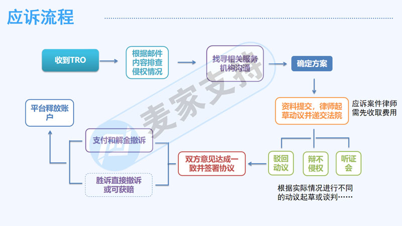 麥家支持受邀出席第二屆北方跨境品牌出海峰會就跨境電商TRO侵權問題的若干分享