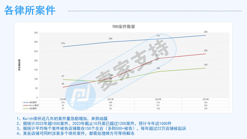 麥家支持受邀出席第二屆北方跨境品牌出海峰會就跨境電商TRO侵權問題的若干分享