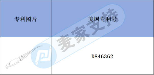 跨境侵權(quán)預(yù)警——?jiǎng)兾r器也有美國外觀專利，快來看看吧！