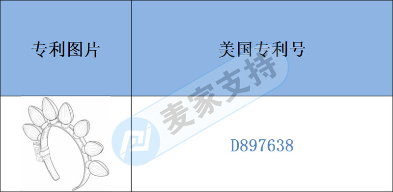 跨境侵權預警——led五角星發光發箍有外觀專利，快來簡單的了解下吧！