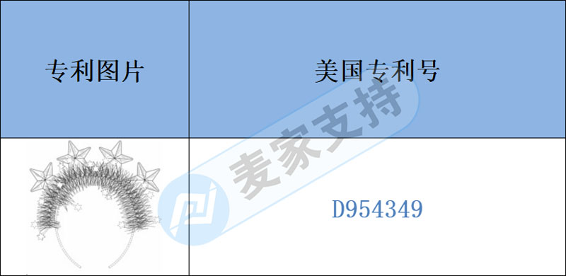 跨境侵權預警——led五角星發光發箍有外觀專利，快來簡單的了解下吧！