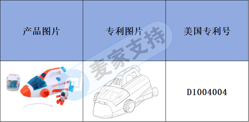 跨境侵權預警——火星站玩具易侵權，你也注意到了嗎？