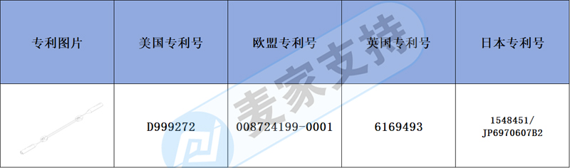 跨境侵權(quán)預警——可調(diào)節(jié)眼鏡帶有多國專利，注意侵權(quán)風險！