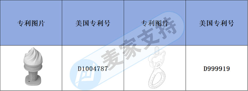 跨境侵權預警——花朵硅膠牙膠有外觀專利，關注了解不迷路！