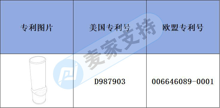 跨境侵權(quán)預(yù)警——新款大嘴巴口紅管布局多國專利，侵權(quán)風險不小！
