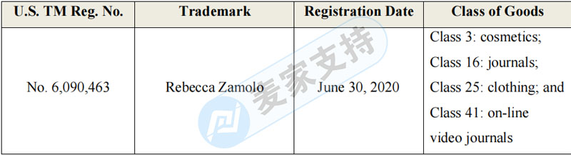 火速排查！REBECCA ZAMOLO商標(biāo)和紙杯蛋糕版權(quán)跨境維權(quán)已立案，預(yù)計(jì)涉案賬戶不少