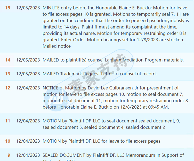 David代理Monkey Noodle減壓玩具商標版權江湖再現，銷量數萬，暫未TRO凍結，速下架