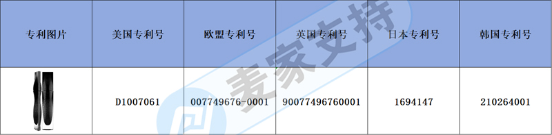 跨境侵權(quán)預(yù)警——睫毛膏布局多國(guó)專(zhuān)利，快快一探究竟吧！