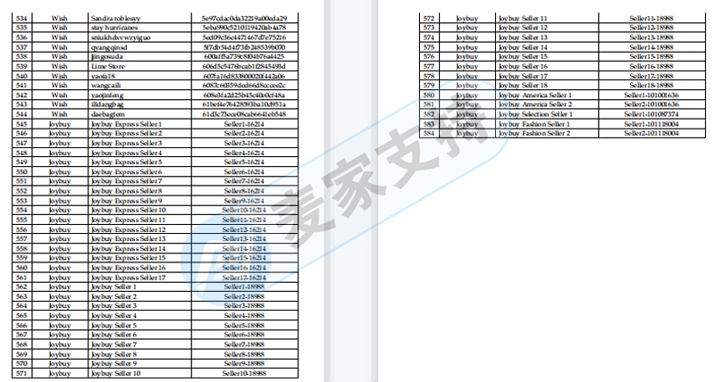 Sneaker Shields鞋子防護罩頻頻立案，本次更是匿名TRO凍結584店！后附名單，速速排查