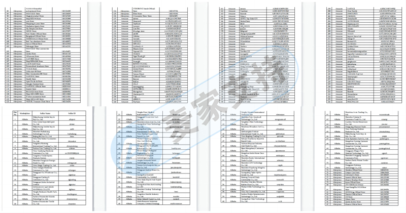 Sneaker Shields鞋子防護罩頻頻立案，本次更是匿名TRO凍結584店！后附名單，速速排查