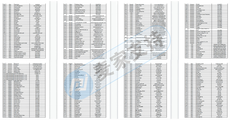Sneaker Shields鞋子防護罩頻頻立案，本次更是匿名TRO凍結584店！后附名單，速速排查